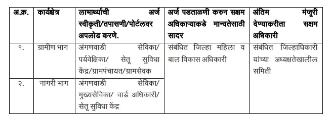 मुख्यमंत्री