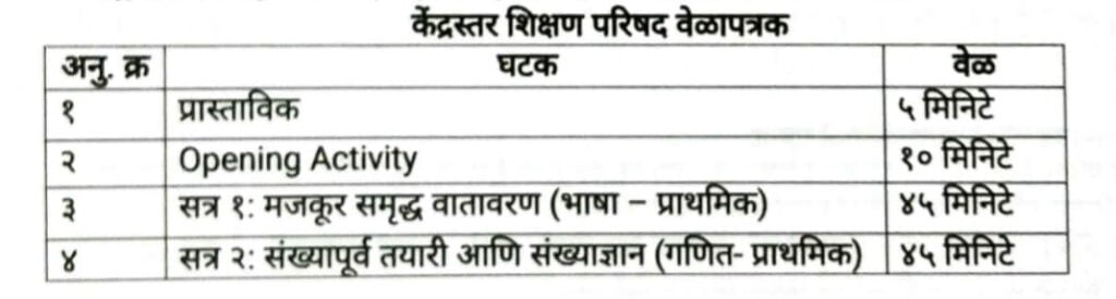 शिक्षण परिषदेचे