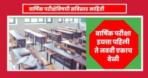 वार्षिक परीक्षा : इयत्ता पहिली ते नववी एकाच वेळी वेळापत्रक पहा.